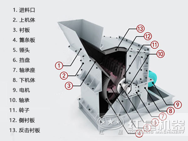 反擊高產(chǎn)細(xì)碎機(jī)內(nèi)部結(jié)構(gòu)