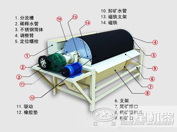 高嶺土磁選設備結(jié)構(gòu)圖